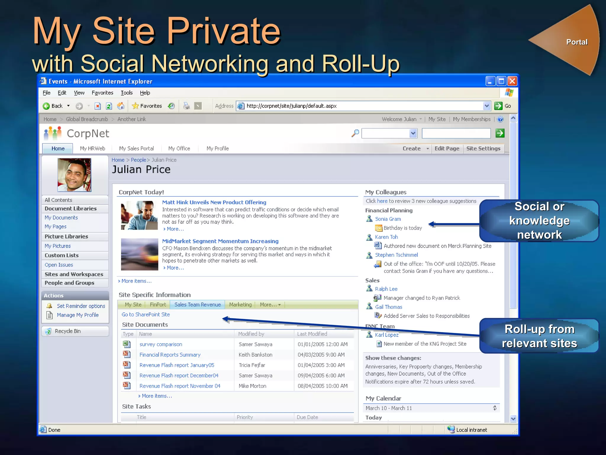 My Site Private with Social Networking and Roll-Up Social or knowledge network Roll-up from relevant sites Portal 