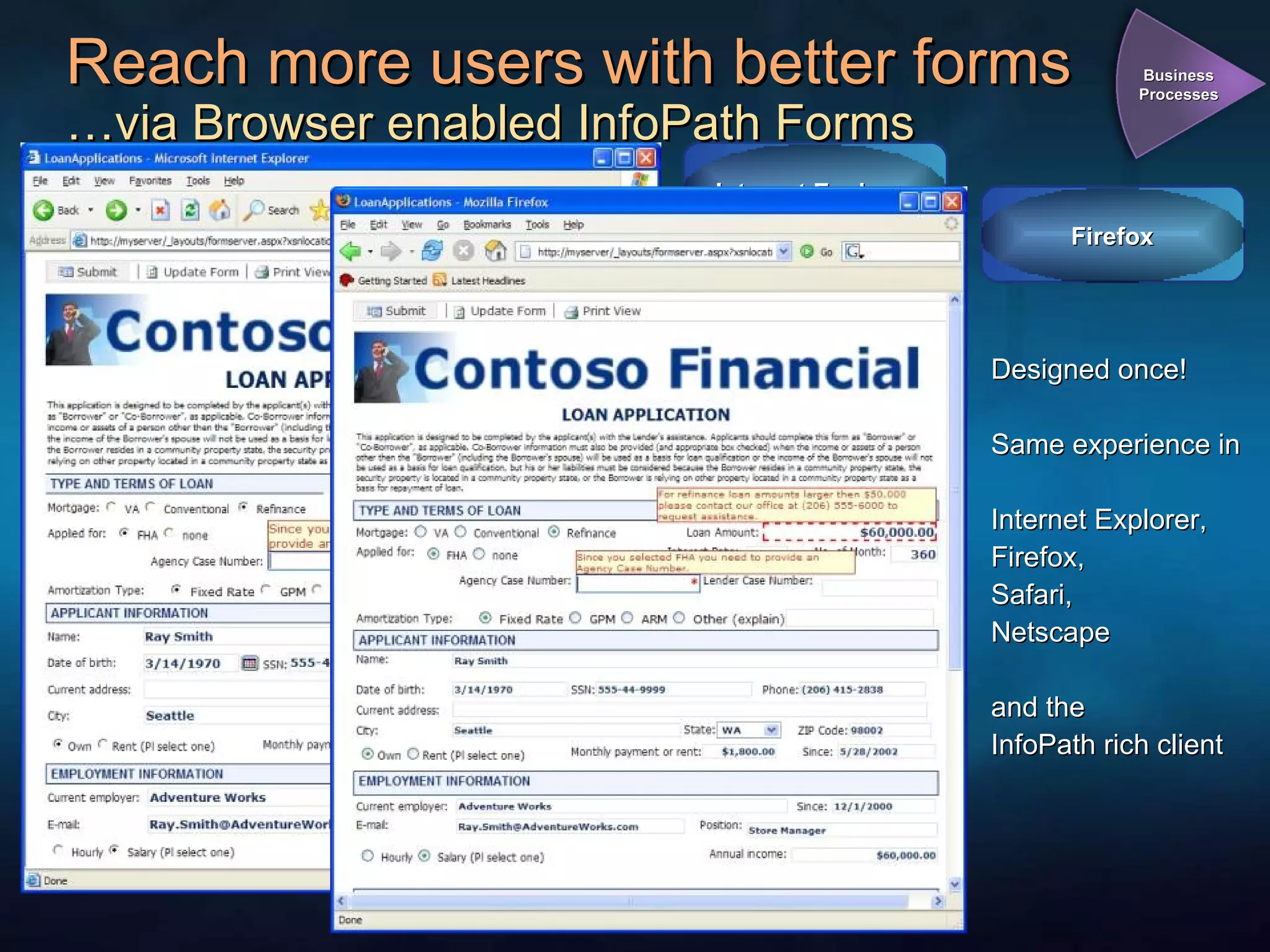 Reach more users with better forms …via Browser enabled InfoPath Forms Designed once! Same experience in Internet Explorer, Firefox, Safari, Netscape and the InfoPath rich client Internet Explorer Business Processes Firefox 