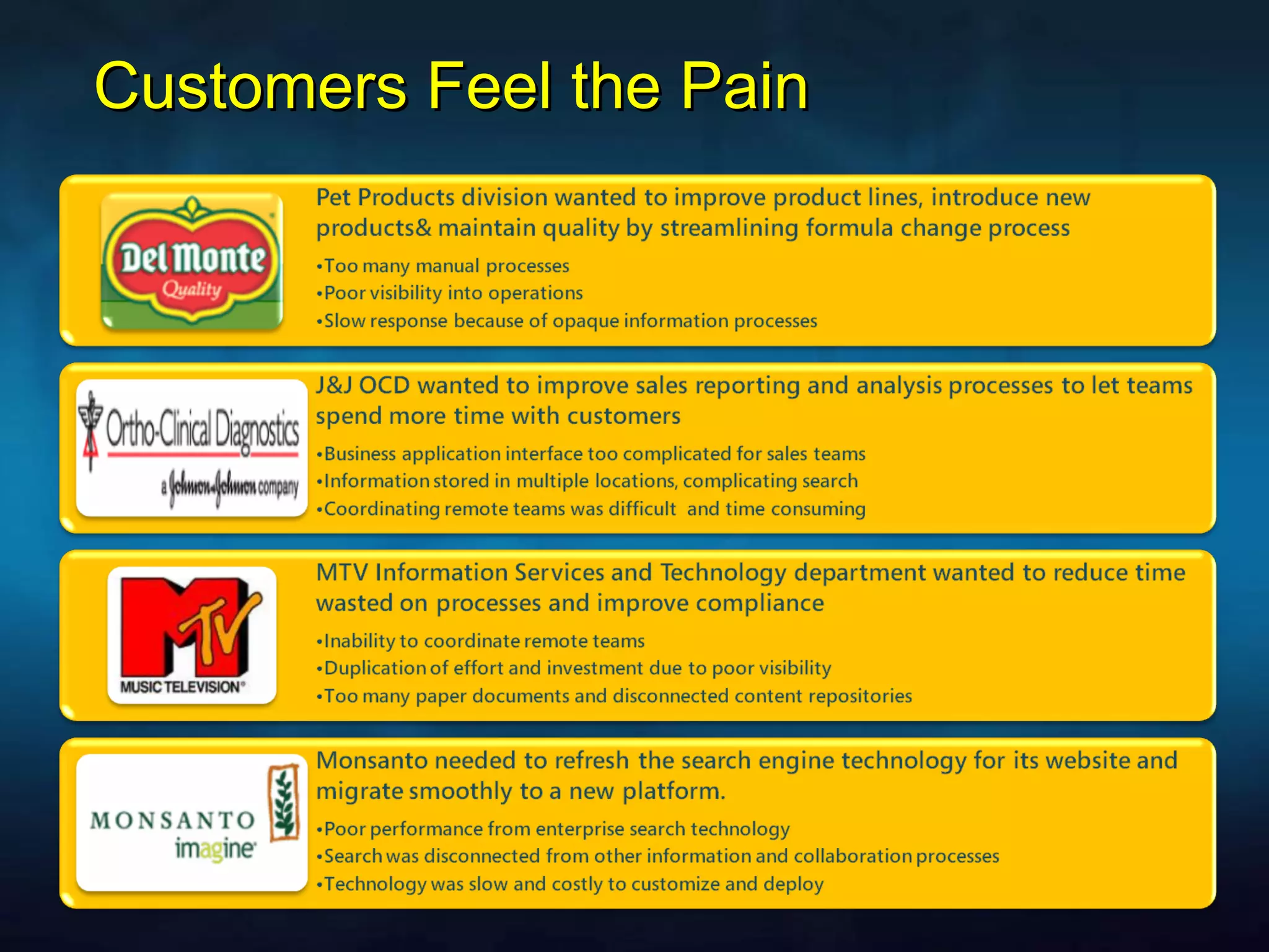 Customers Feel the Pain 