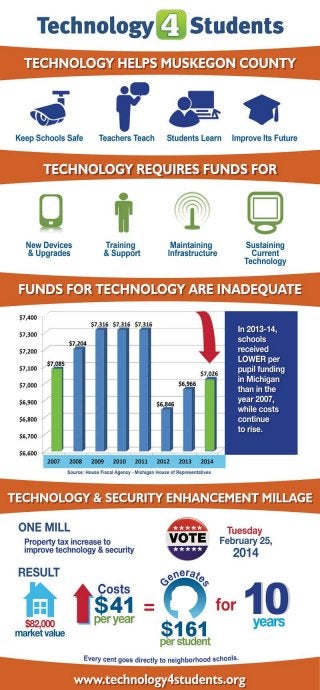 Techmillage infographic 20131121_111232_1