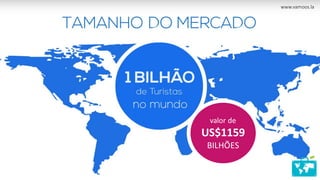 www.vamoos.la
valor de
US$1159
BILHÕES
 