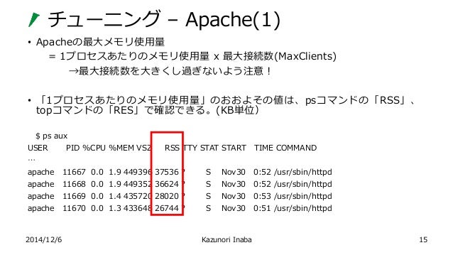 サーバー設定のお話