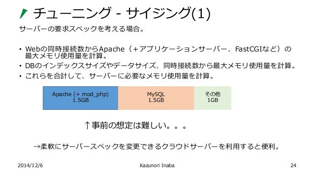 サーバー設定のお話