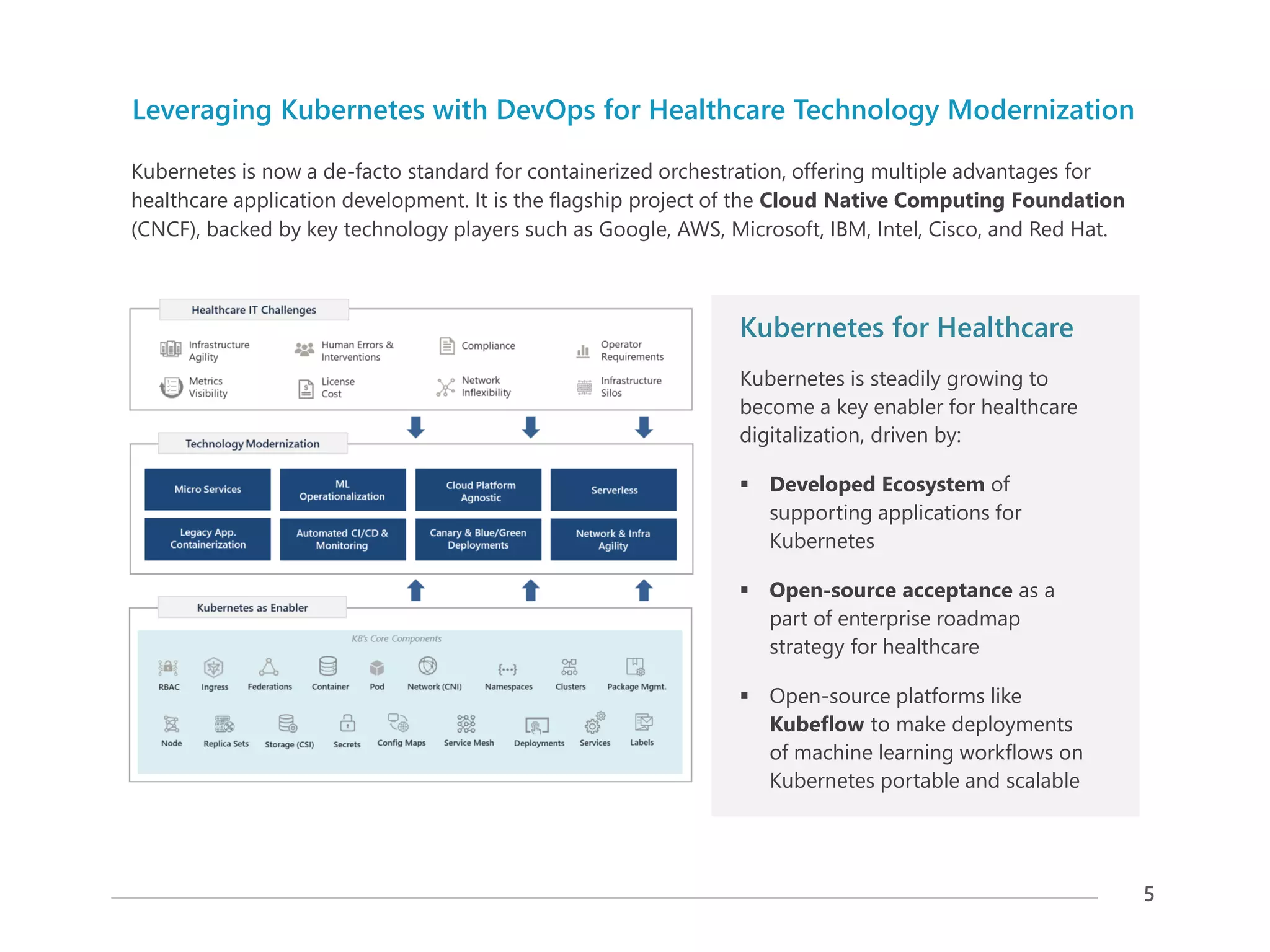 Accelerate Healthcare Technology Modernization with Containerization and DevOps