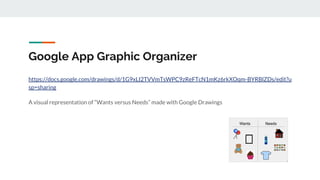Google App Graphic Organizer
https://docs.google.com/drawings/d/1G9xLI2TVVmTsWPC9zReFTcN1mKz6rkXOqm-BYRBlZDs/edit?u
sp=sharing
A visual representation of “Wants versus Needs” made with Google Drawings
 