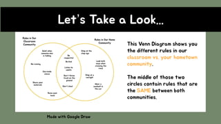 Let’s Take a Look...
Made with Google Draw
This Venn Diagram shows you
the different rules in our
classroom vs. your hometown
community.
The middle of those two
circles contain rules that are
the SAME between both
communities.
 
