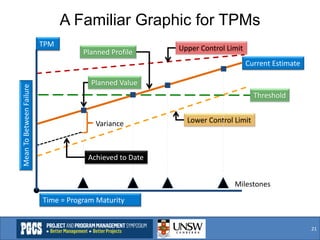 Technical Performance Measures | PDF