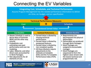 Technical Performance Measures | PDF