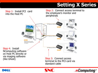 Tech n computing | PPT