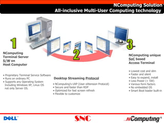 Tech n computing | PPT