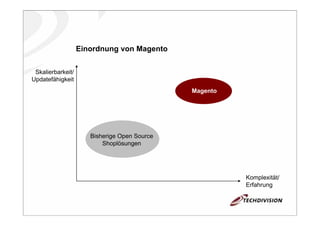 Vortrag über Magento auf der InternetWorld 2008