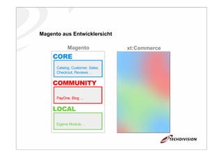 Vortrag über Magento auf der InternetWorld 2008