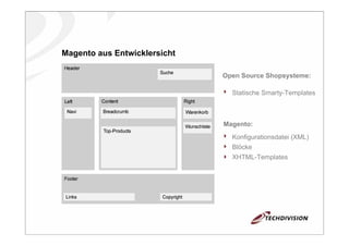 Vortrag über Magento auf der InternetWorld 2008