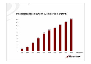 Vortrag über Magento auf der InternetWorld 2008