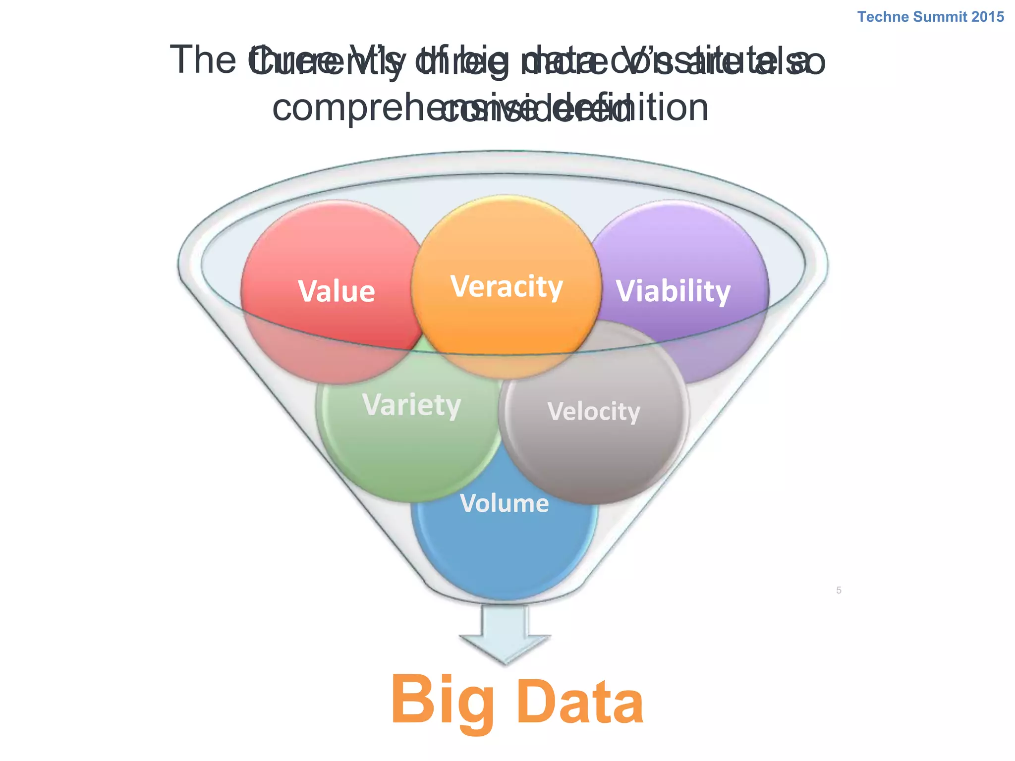 Viability
5
Volume
Variety
Value
Velocity
Big Data
Veracity
The three V’s of big data constitute a
comprehensive definition
Currently three more V’s are also
considered
Techne Summit 2015
 