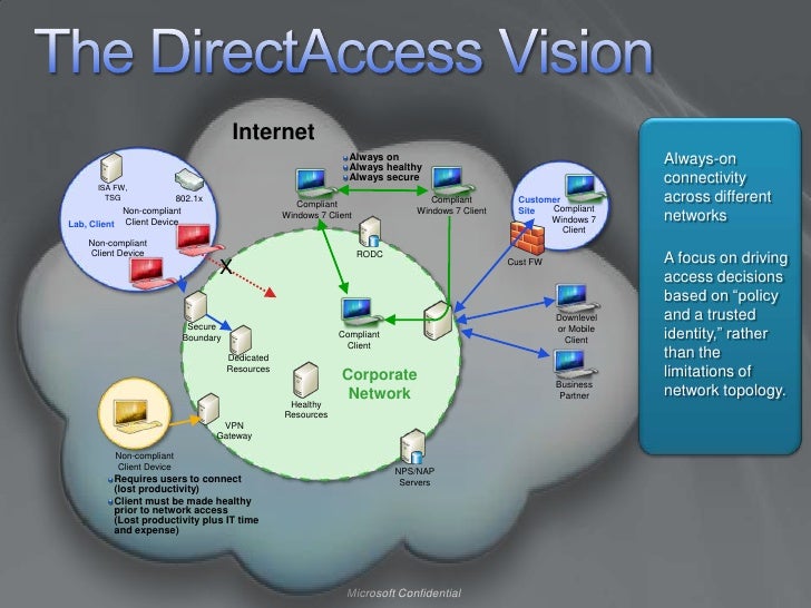Microsoft Direct Access (part 1)_John Delizo