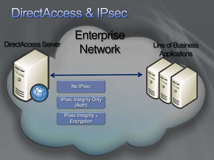 Microsoft Direct Access (part 1)_John Delizo