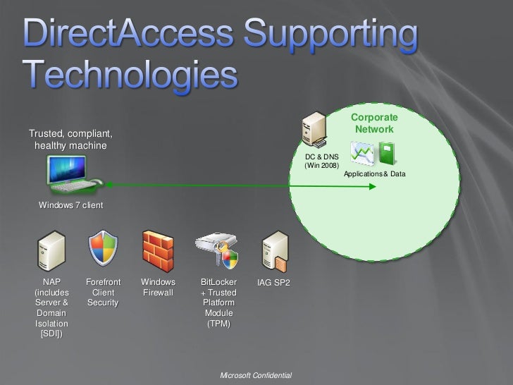 Microsoft Direct Access (Part II)_John Delizo