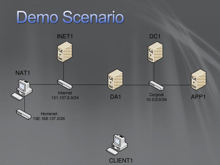 Microsoft Direct Access (Part II)_John Delizo