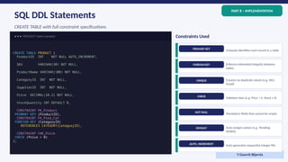 Techner Database Comprehensive Database Management System Design for TechNet E-commerce ...