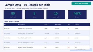 Techner Database Comprehensive Database Management System Design for TechNet E-commerce ...
