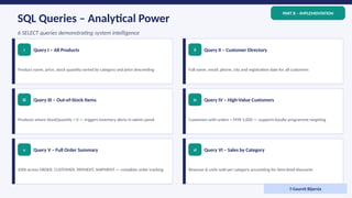 Techner Database Comprehensive Database Management System Design for TechNet E-commerce ...