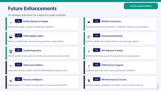Techner Database Comprehensive Database Management System Design for TechNet E-commerce ...