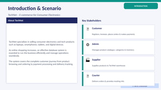 Techner Database Comprehensive Database Management System Design for TechNet E-commerce ...