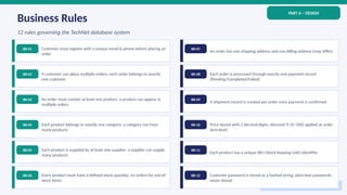 Techner Database Comprehensive Database Management System Design for TechNet E-commerce ...