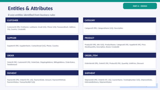 Techner Database Comprehensive Database Management System Design for TechNet E-commerce ...