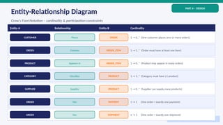 Techner Database Comprehensive Database Management System Design for TechNet E-commerce ...
