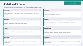 Techner Database Comprehensive Database Management System Design for TechNet E-commerce ...