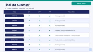 Techner Database Comprehensive Database Management System Design for TechNet E-commerce ...