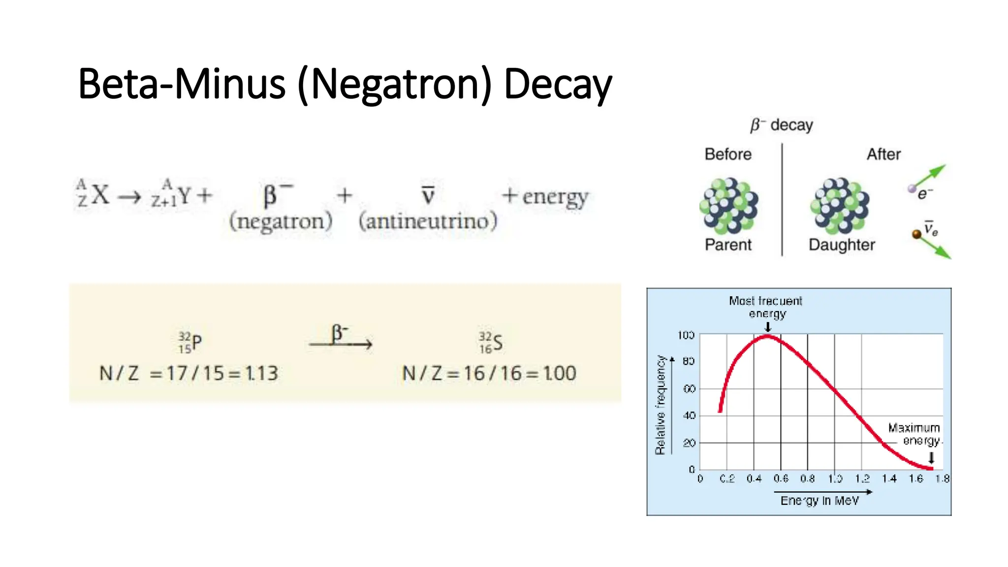 Beta-Minus (Negatron) Decay
 