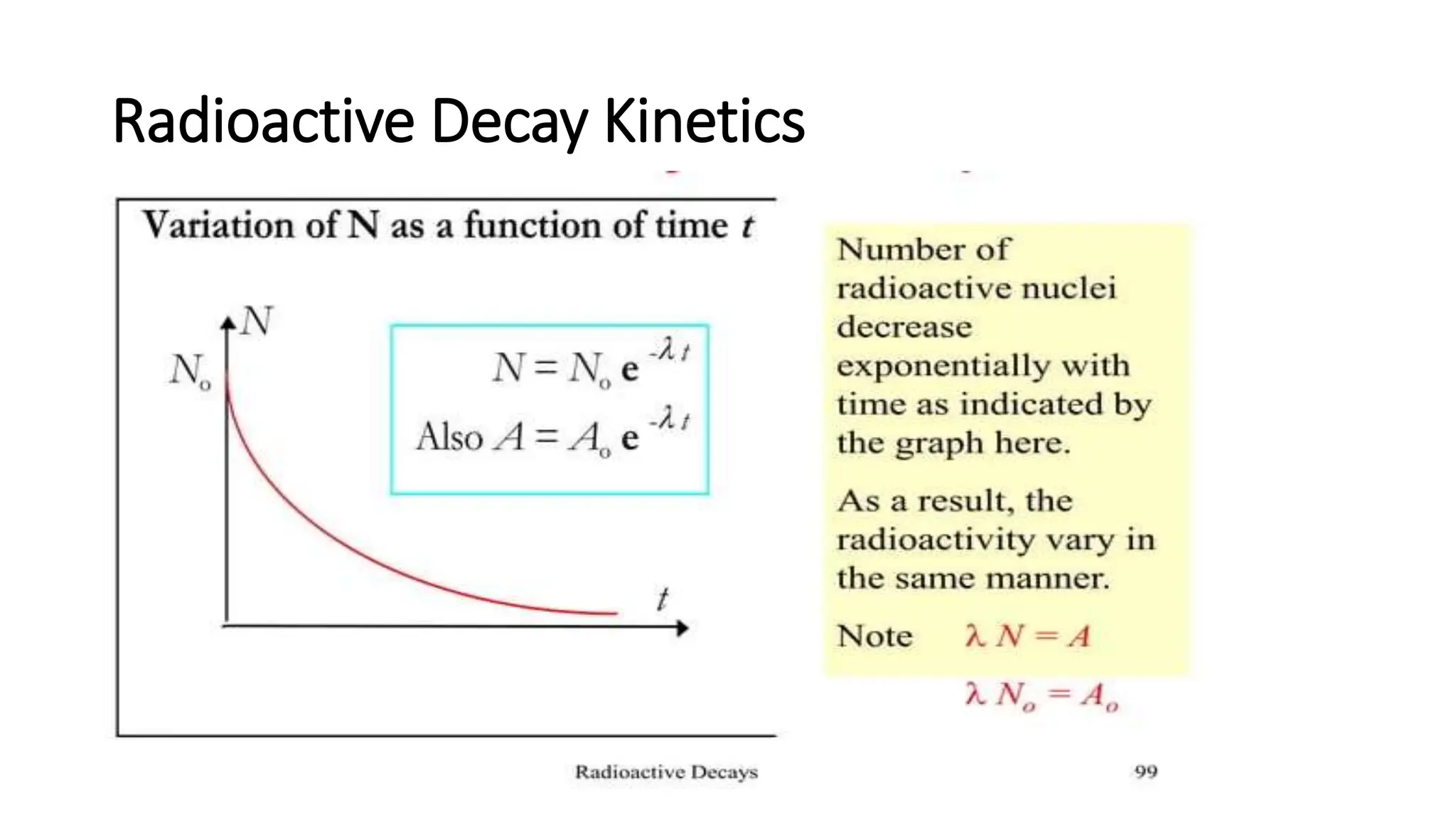 Radioactive Decay Kinetics
 