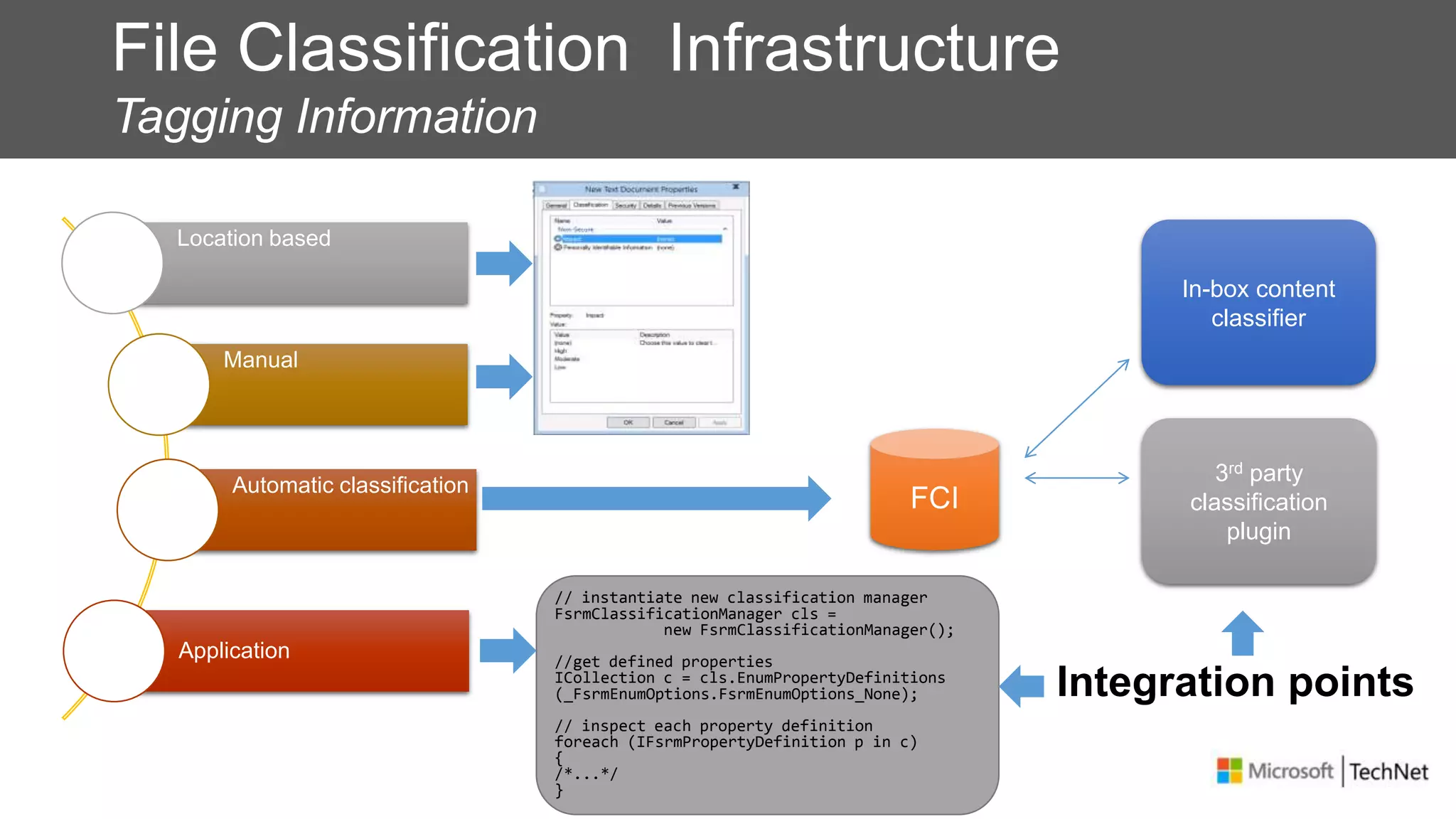File Classification Infrastructure
Tagging Information
Location based
Manual
Automatic classification
Application
In-box content
classifier
3rd party
classification
plugin
// instantiate new classification manager
FsrmClassificationManager cls =
new FsrmClassificationManager();
//get defined properties
ICollection c = cls.EnumPropertyDefinitions
(_FsrmEnumOptions.FsrmEnumOptions_None);
// inspect each property definition
foreach (IFsrmPropertyDefinition p in c)
{
/*...*/
}
 