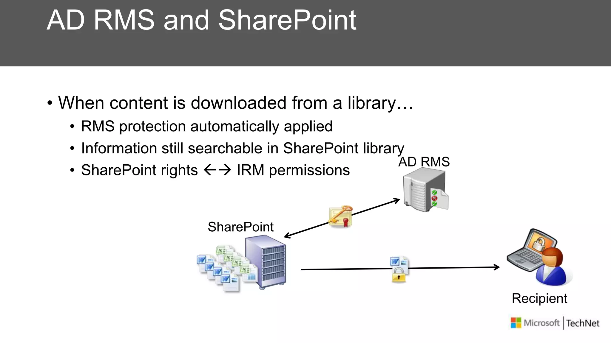 AD RMS and SharePoint
• When content is downloaded from a library…
• RMS protection automatically applied
• Information still searchable in SharePoint library
• SharePoint rights  IRM permissions
Recipient
AD RMS
SharePoint
 