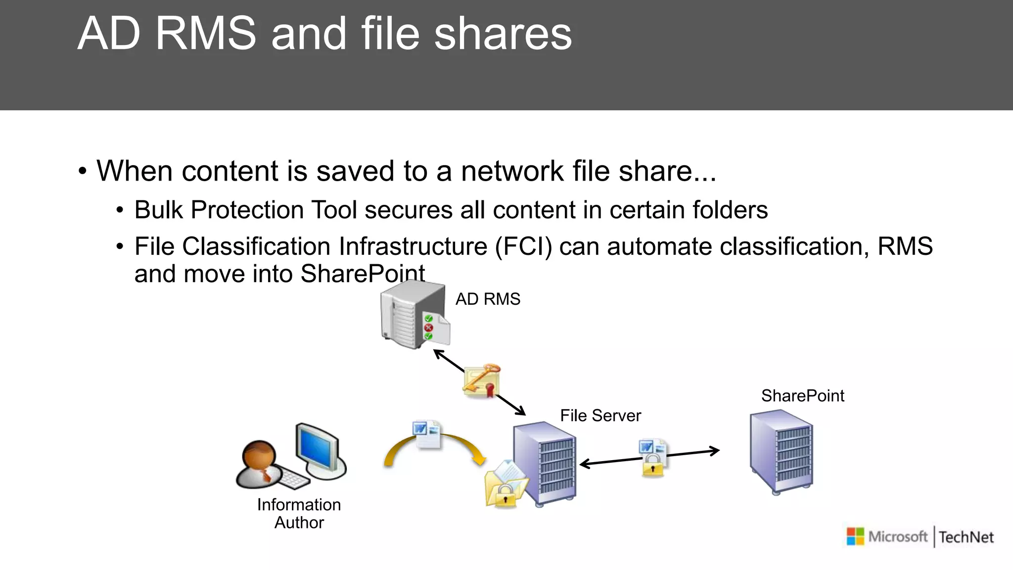 AD RMS and file shares
• When content is saved to a network file share...
• Bulk Protection Tool secures all content in certain folders
• File Classification Infrastructure (FCI) can automate classification, RMS
and move into SharePoint
AD RMS
File Server
Information
Author
SharePoint
 
