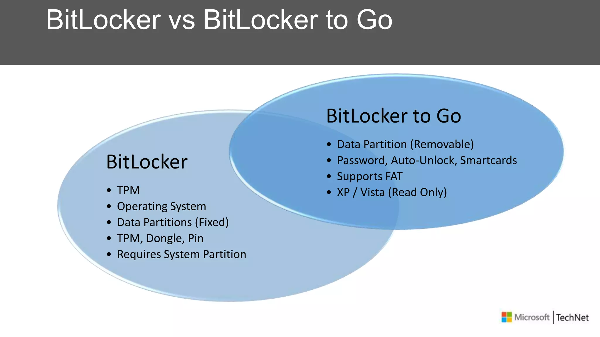 BitLocker vs BitLocker to Go
BitLocker
• TPM
• Operating System
• Data Partitions (Fixed)
• TPM, Dongle, Pin
• Requires System Partition
BitLocker to Go
• Data Partition (Removable)
• Password, Auto-Unlock, Smartcards
• Supports FAT
• XP / Vista (Read Only)
 