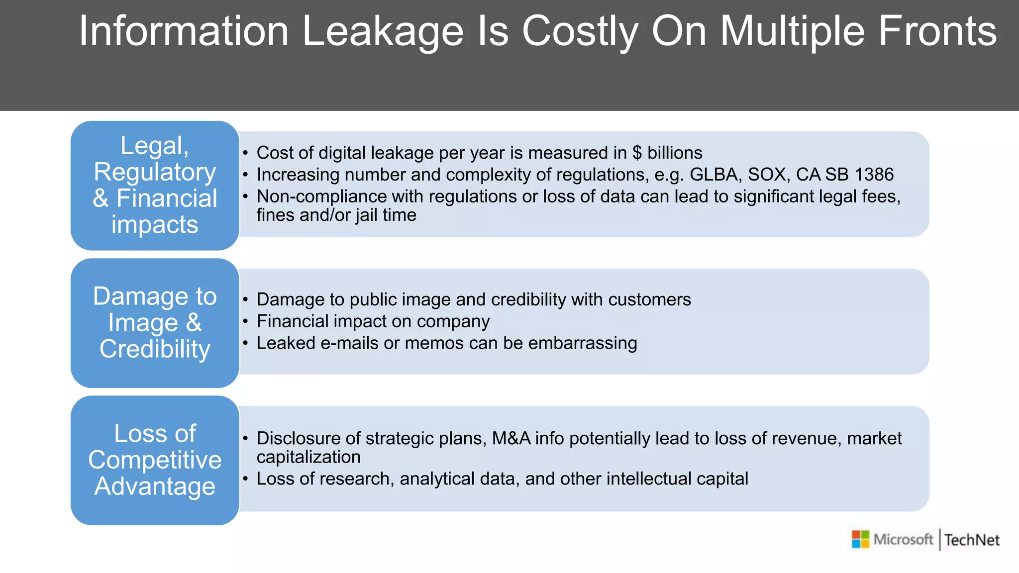 Information Leakage Is Costly On Multiple Fronts
• Cost of digital leakage per year is measured in $ billions
• Increasing number and complexity of regulations, e.g. GLBA, SOX, CA SB 1386
• Non-compliance with regulations or loss of data can lead to significant legal fees,
fines and/or jail time
Legal,
Regulatory
& Financial
impacts
• Damage to public image and credibility with customers
• Financial impact on company
• Leaked e-mails or memos can be embarrassing
Damage to
Image &
Credibility
• Disclosure of strategic plans, M&A info potentially lead to loss of revenue, market
capitalization
• Loss of research, analytical data, and other intellectual capital
Loss of
Competitive
Advantage
 