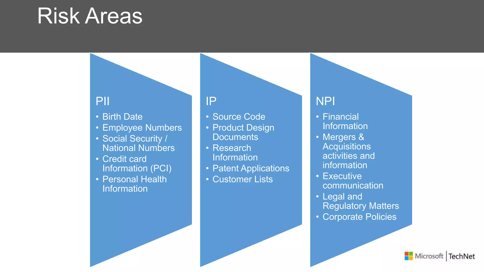 Risk Areas
PII
• Birth Date
• Employee Numbers
• Social Security /
National Numbers
• Credit card
Information (PCI)
• Personal Health
Information
IP
• Source Code
• Product Design
Documents
• Research
Information
• Patent Applications
• Customer Lists
NPI
• Financial
Information
• Mergers &
Acquisitions
activities and
information
• Executive
communication
• Legal and
Regulatory Matters
• Corporate Policies
 