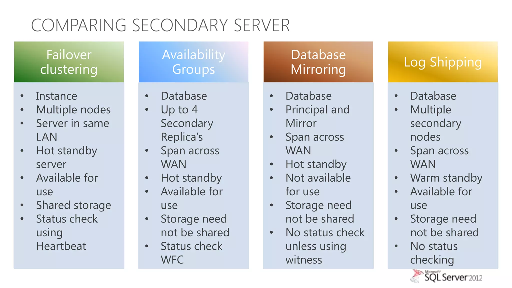 COMPARING SECONDARY SERVER
     Failover            Availability        Database
                                                                   Log Shipping
    clustering            Groups             Mirroring
•   Instance         •   Database        •   Database          •   Database
•   Multiple nodes   •   Up to 4         •   Principal and     •   Multiple
•   Server in same       Secondary           Mirror                secondary
    LAN                  Replica’s       •   Span across           nodes
•   Hot standby      •   Span across         WAN               •   Span across
    server               WAN             •   Hot standby           WAN
•   Available for    •   Hot standby     •   Not available     •   Warm standby
    use              •   Available for       for use           •   Available for
•   Shared storage       use             •   Storage need          use
•   Status check     •   Storage need        not be shared     •   Storage need
    using                not be shared   •   No status check       not be shared
    Heartbeat        •   Status check        unless using      •   No status
                         WFC                 witness               checking
 