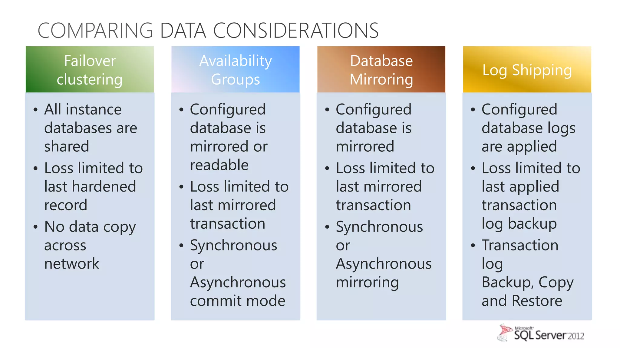 COMPARING
    Failover           Availability        Database
                                                             Log Shipping
   clustering           Groups             Mirroring
• All instance      • Configured        • Configured        • Configured
  databases are       database is         database is         database logs
  shared              mirrored or         mirrored            are applied
• Loss limited to     readable          • Loss limited to   • Loss limited to
  last hardened     • Loss limited to     last mirrored       last applied
  record              last mirrored       transaction         transaction
• No data copy        transaction       • Synchronous         log backup
  across            • Synchronous         or                • Transaction
  network             or                  Asynchronous        log
                      Asynchronous        mirroring           Backup, Copy
                      commit mode                             and Restore
 
