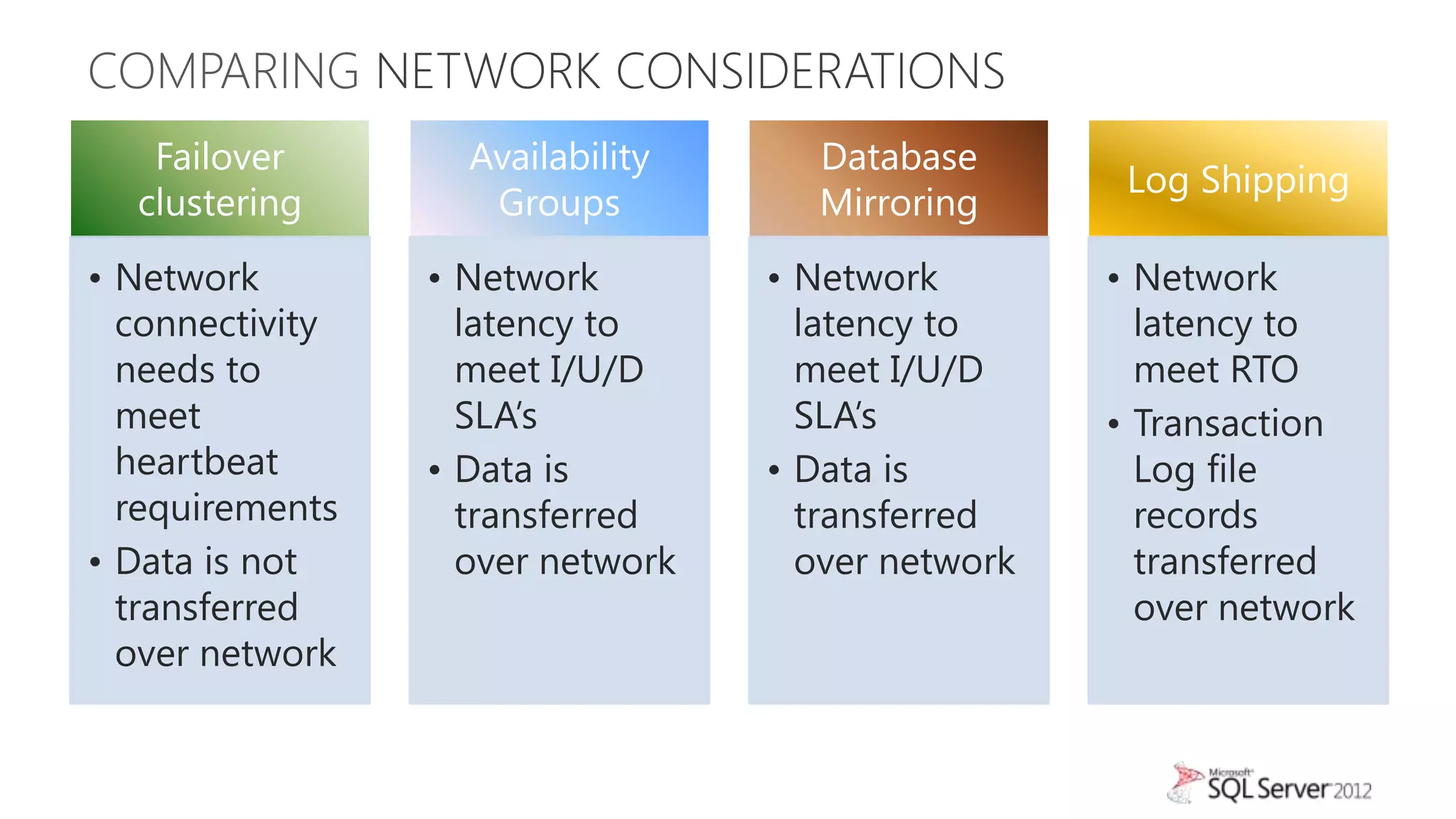 COMPARING
   Failover        Availability     Database
                                                    Log Shipping
  clustering        Groups          Mirroring
• Network        • Network        • Network        • Network
  connectivity     latency to       latency to       latency to
  needs to         meet I/U/D       meet I/U/D       meet RTO
  meet             SLA’s            SLA’s          • Transaction
  heartbeat      • Data is        • Data is          Log file
  requirements     transferred      transferred      records
• Data is not      over network     over network     transferred
  transferred                                        over network
  over network
 