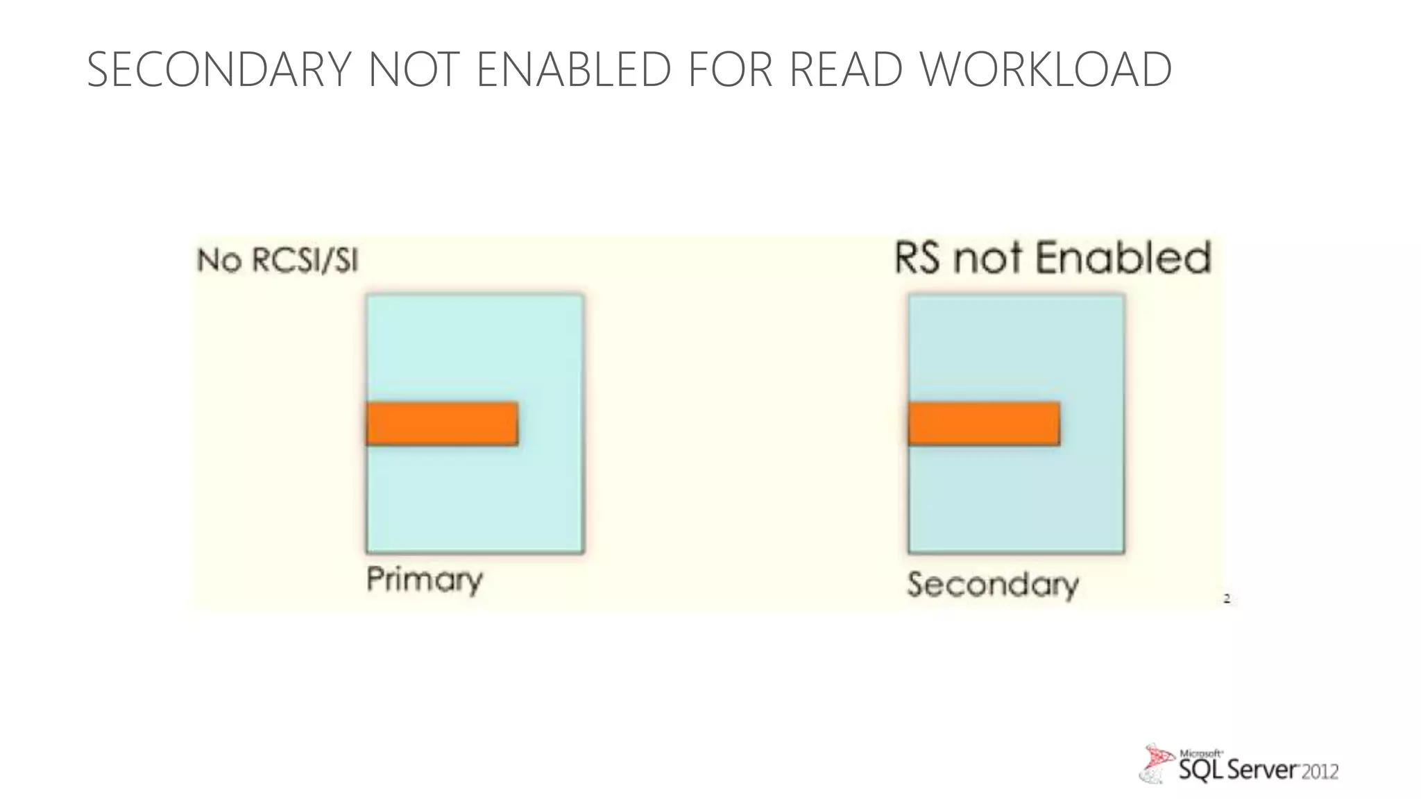 SECONDARY NOT ENABLED FOR READ WORKLOAD
 