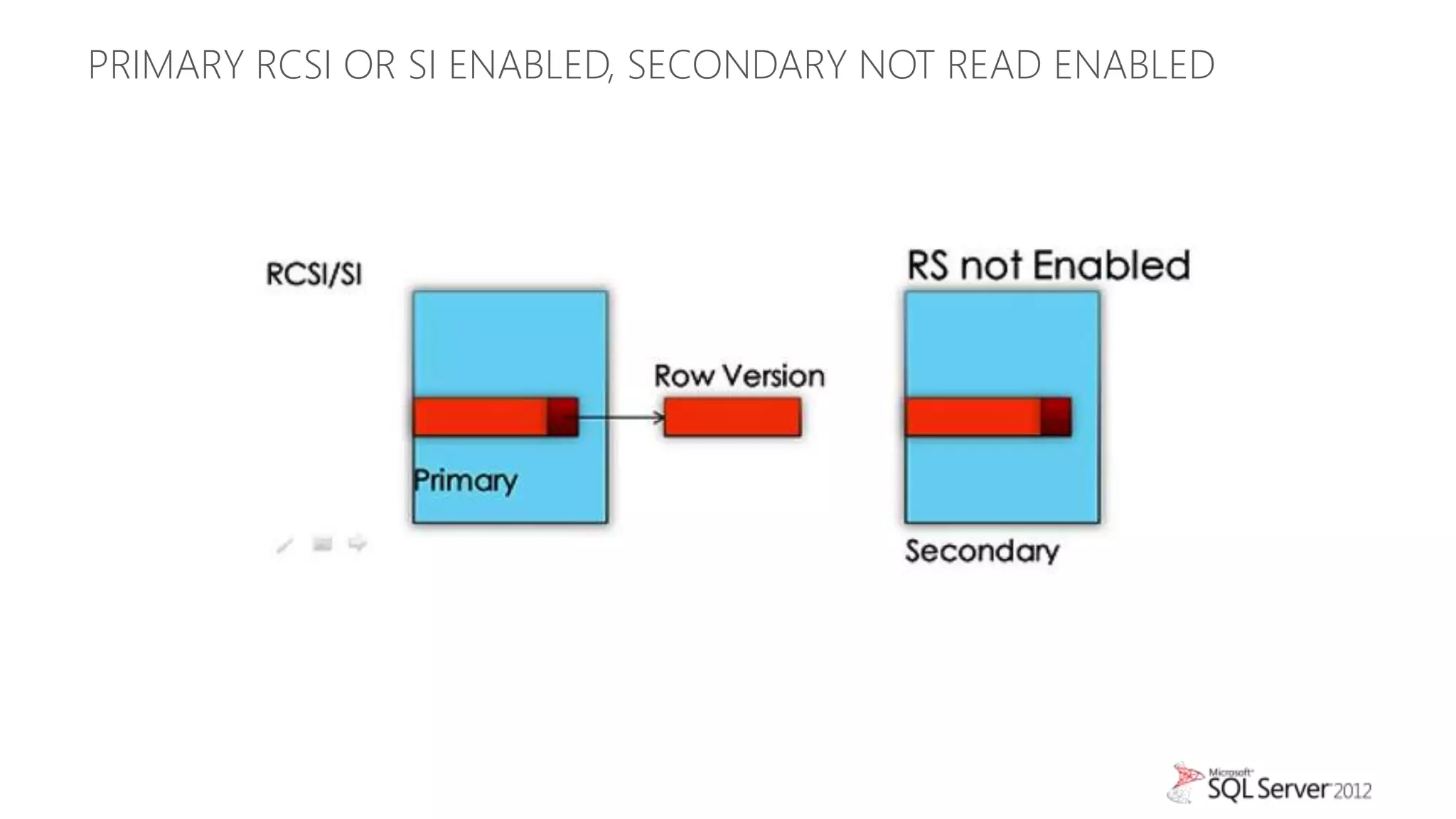 PRIMARY RCSI OR SI ENABLED, SECONDARY NOT READ ENABLED
 
