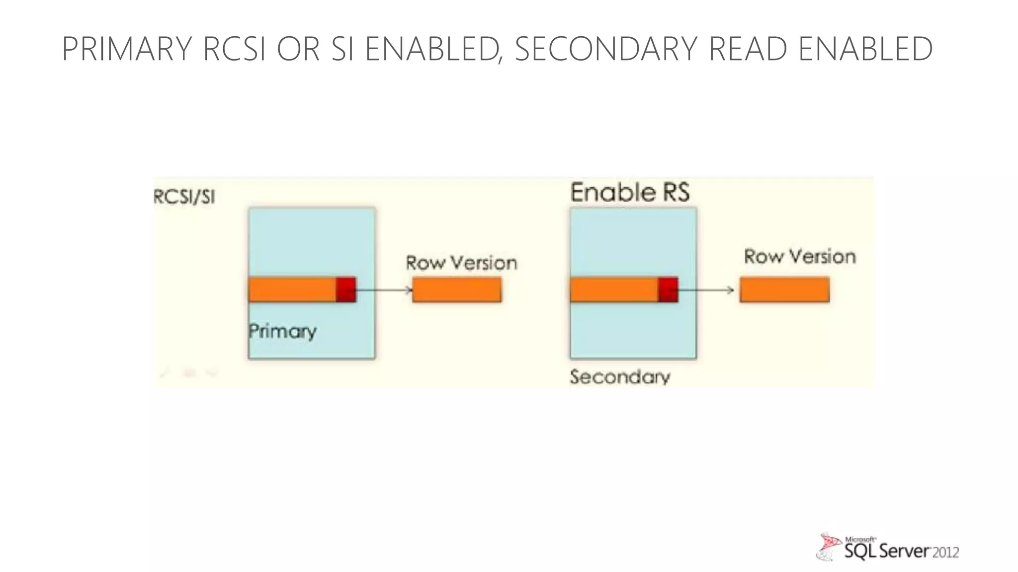 PRIMARY RCSI OR SI ENABLED, SECONDARY READ ENABLED
 