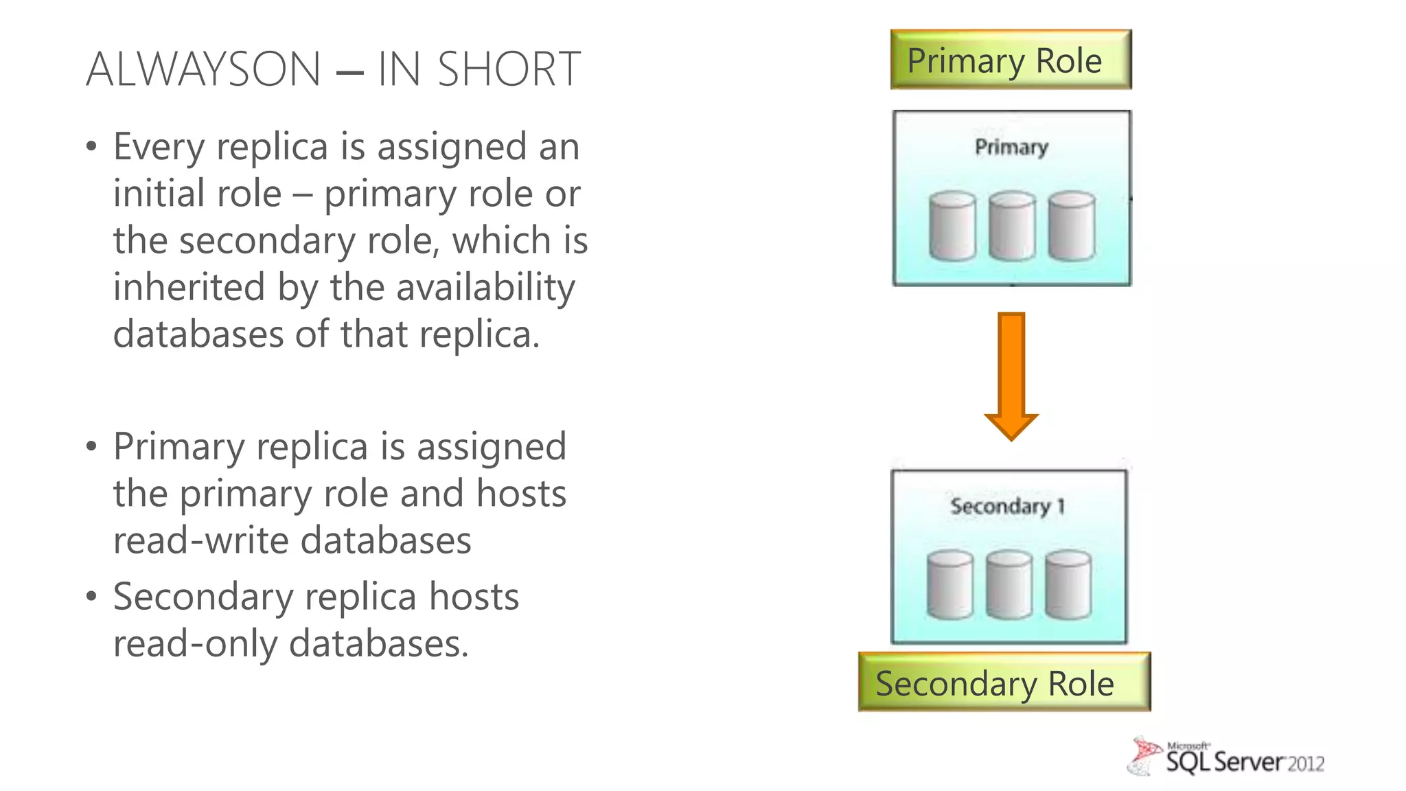 ALWAYSON – IN SHORT                 Primary Role

• Every replica is assigned an
  initial role – primary role or
  the secondary role, which is
  inherited by the availability
  databases of that replica.

• Primary replica is assigned
  the primary role and hosts
  read-write databases
• Secondary replica hosts
  read-only databases.
                                   Secondary Role
 