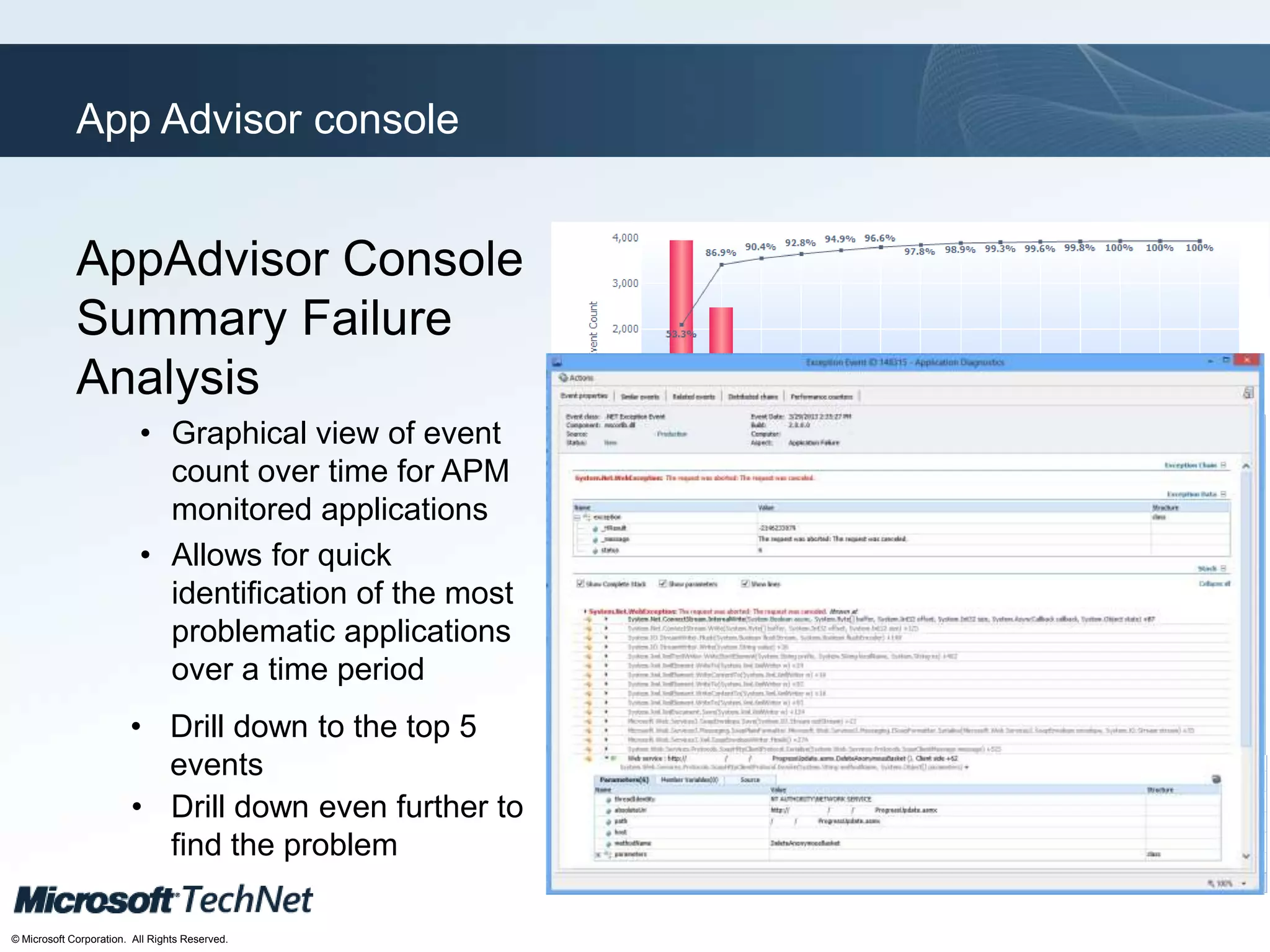 Click to edit Master title style
TechNet goes virtual
© Microsoft Corporation. All Rights Reserved.
App Advisor console
AppAdvisor Console
Summary Failure
Analysis
• Graphical view of event
count over time for APM
monitored applications
• Allows for quick
identification of the most
problematic applications
over a time period
• Drill down to the top 5
events
• Drill down even further to
find the problem
 