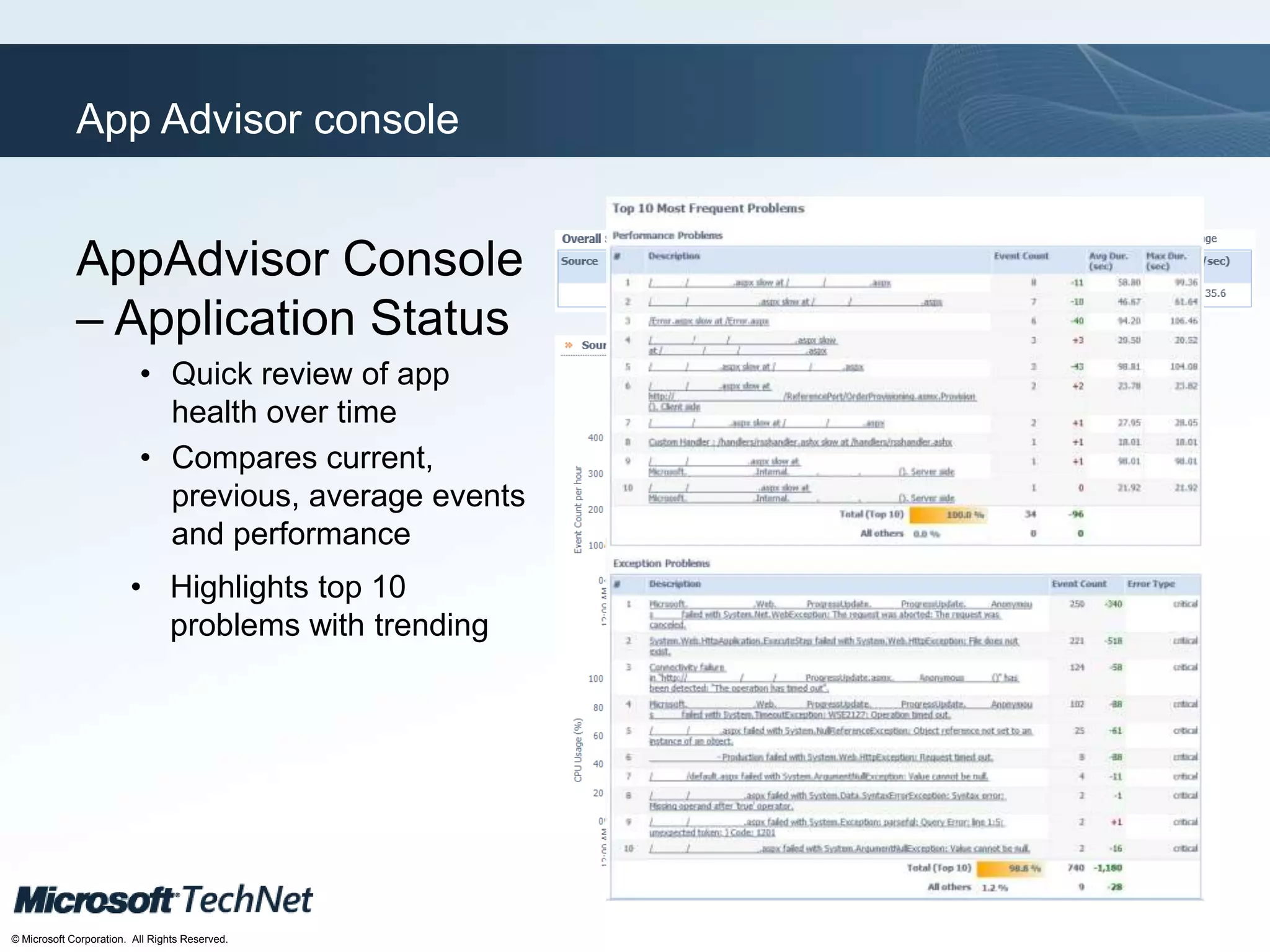 Click to edit Master title style
TechNet goes virtual
© Microsoft Corporation. All Rights Reserved.
App Advisor console
AppAdvisor Console
– Application Status
• Quick review of app
health over time
• Compares current,
previous, average events
and performance
• Highlights top 10
problems with trending
 